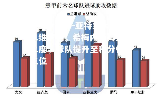 亚特兰大4-1维罗纳，希梅内斯梅开二度，球队提升至积分榜第三位