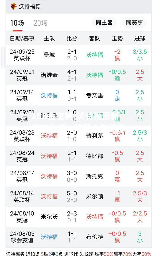 沃特福德新教练上任，球员士气高涨