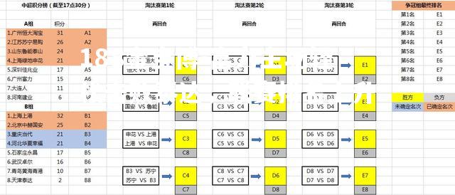 富力主场轻松击败泰达，联赛排名上升