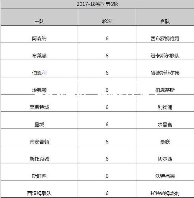 曼联官方公告备战情况，蝉联冠军决心