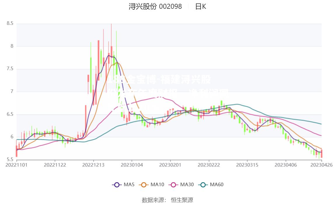 福建浔兴股份发布年度财报，净利润同比增长20%