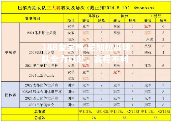 尼加拉瓜球队全力以赴，赛程不利